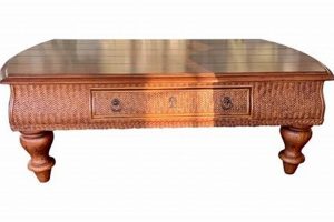 Island Escape: Tommy Bahama Coffee Table Style & Decor | The Ultimate Coffee Guide: Types, Brewing Methods & Best Beans