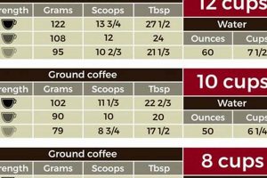 Coffee Brew: 12 Cups of Coffee - How Many Tablespoons? Guide | The Ultimate Coffee Guide: Types, Brewing Methods & Best Beans