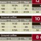 Coffee Brew: 12 Cups of Coffee - How Many Tablespoons? Guide | The Ultimate Coffee Guide: Types, Brewing Methods & Best Beans