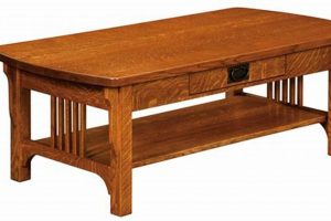 Amish Coffee Table | The Ultimate Coffee Guide: Types, Brewing Methods & Best Beans