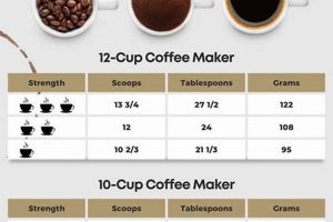 Coffee Math: How Many Coffee Beans in a Cup? Brew Guide | The Ultimate Coffee Guide: Types, Brewing Methods & Best Beans