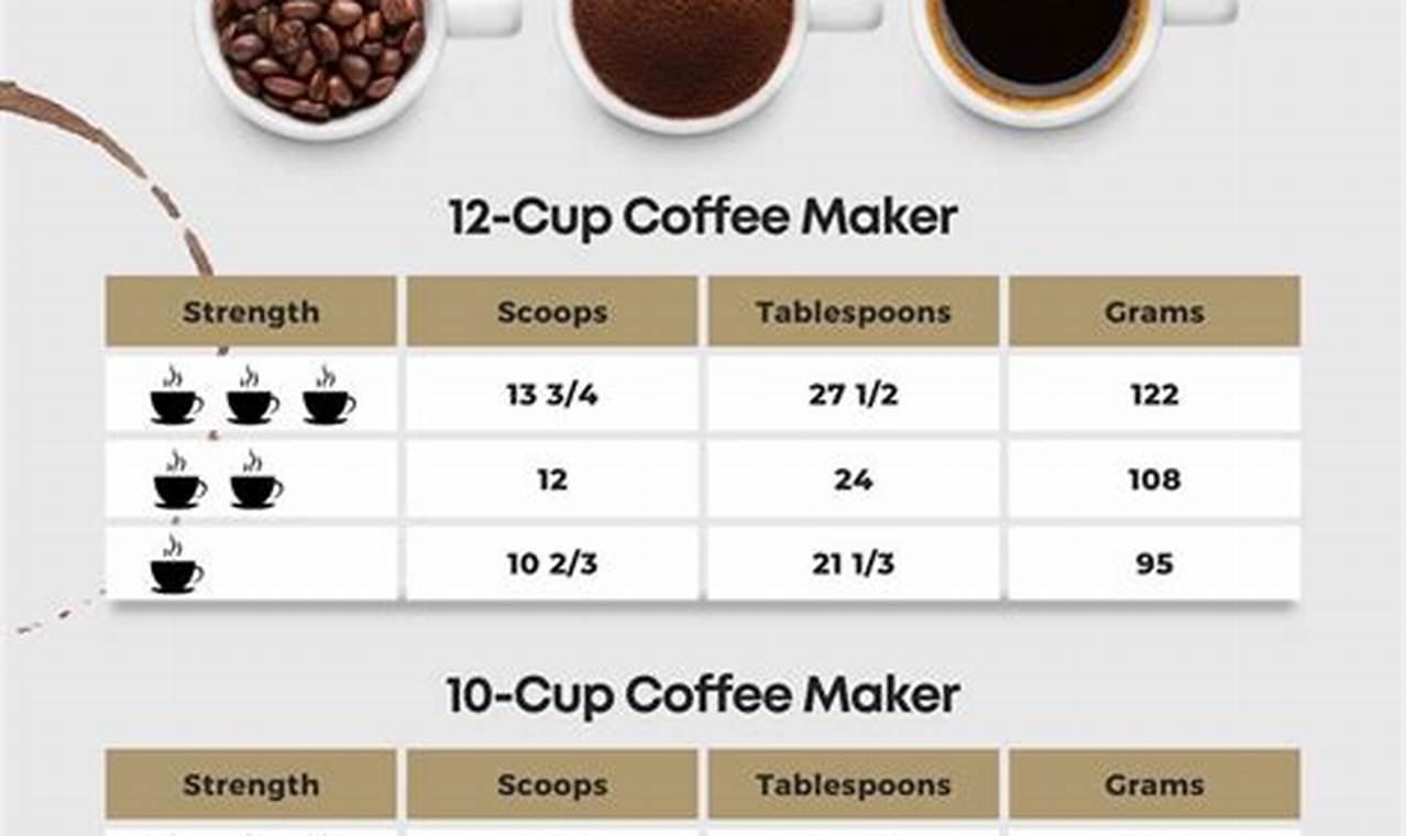 Coffee Math: How Many Coffee Beans in a Cup? Brew Guide | The Ultimate Coffee Guide: Types, Brewing Methods & Best Beans