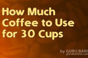 Coffee Brewing: How Much Coffee for 30 Cups? Guide! | The Ultimate Coffee Guide: Types, Brewing Methods & Best Beans