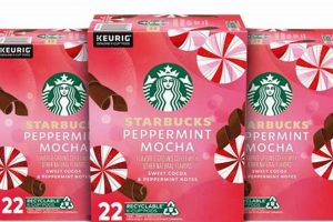 Best K Cup Peppermint Mocha Coffee: Quick & Festive! | The Ultimate Coffee Guide: Types, Brewing Methods & Best Beans