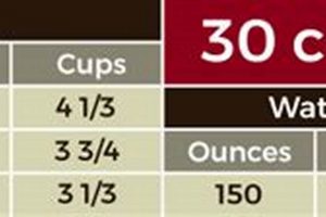 Coffee Math: How Much Coffee for 30 Cups is Best? | The Ultimate Coffee Guide: Types, Brewing Methods & Best Beans