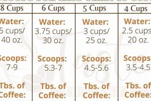 Brewing 10 Cups of Coffee: How Many Scoops Do You Need? | The Ultimate Coffee Guide: Types, Brewing Methods & Best Beans