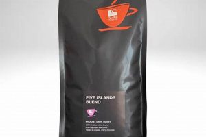Find Your Swell Coffee Shop Near You: A Guide | The Ultimate Coffee Guide: Types, Brewing Methods & Best Beans