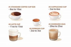 Coffee Cups: How Many Oz in *Your* Coffee Cup? | The Ultimate Coffee Guide: Types, Brewing Methods & Best Beans