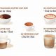 Coffee Cups: How Many Oz in *Your* Coffee Cup? | The Ultimate Coffee Guide: Types, Brewing Methods & Best Beans