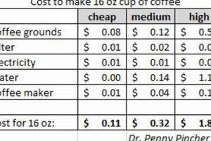 1961 Coffee Cups: How Much Did a Cup Cost Back Then? | The Ultimate Coffee Guide: Types, Brewing Methods & Best Beans