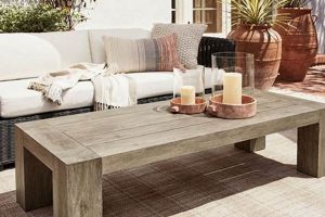 Best Outdoor Rectangular Coffee Tables: Styles & Guide | The Ultimate Coffee Guide: Types, Brewing Methods & Best Beans