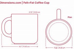 Coffee Mug Dimensions: Standard Sizes & Guide | The Ultimate Coffee Guide: Types, Brewing Methods & Best Beans