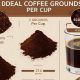 Coffee Cups: How Much Was Coffee in 1962? Prices &amp; Value | The Ultimate Coffee Guide: Types, Brewing Methods & Best Beans